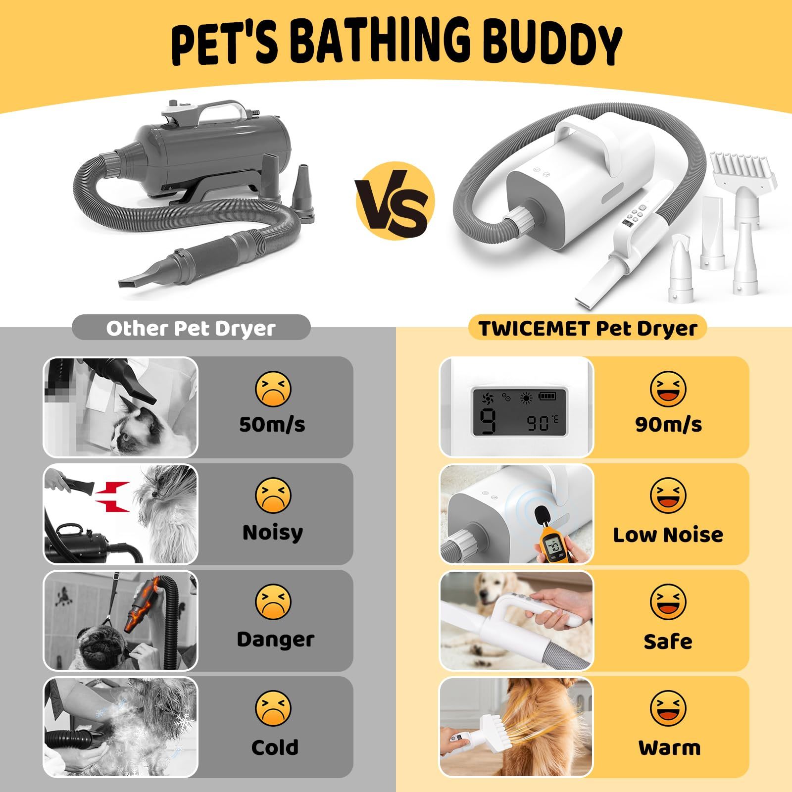 Pet Hair Dryer, 4-in-1 Smart Handle Pet Hair Dryer, 90 Ms High-speed Negative Ion Pet Hair Dryer, Adjustable Wind Speed And Temperature, Suitable For Dogs And Cats